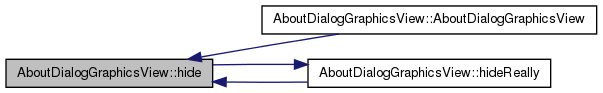 UniversalIndentGUI: AboutDialogGraphicsView Class Reference