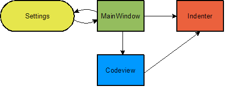 Architecture FMC Overview